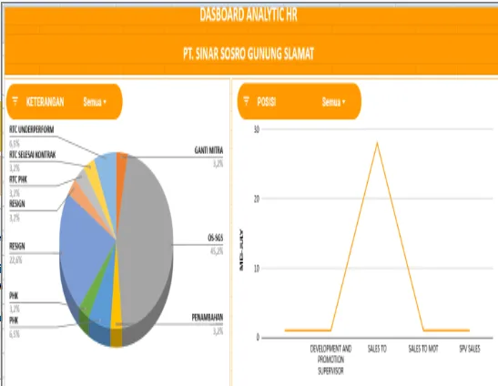 Dashboard HR 